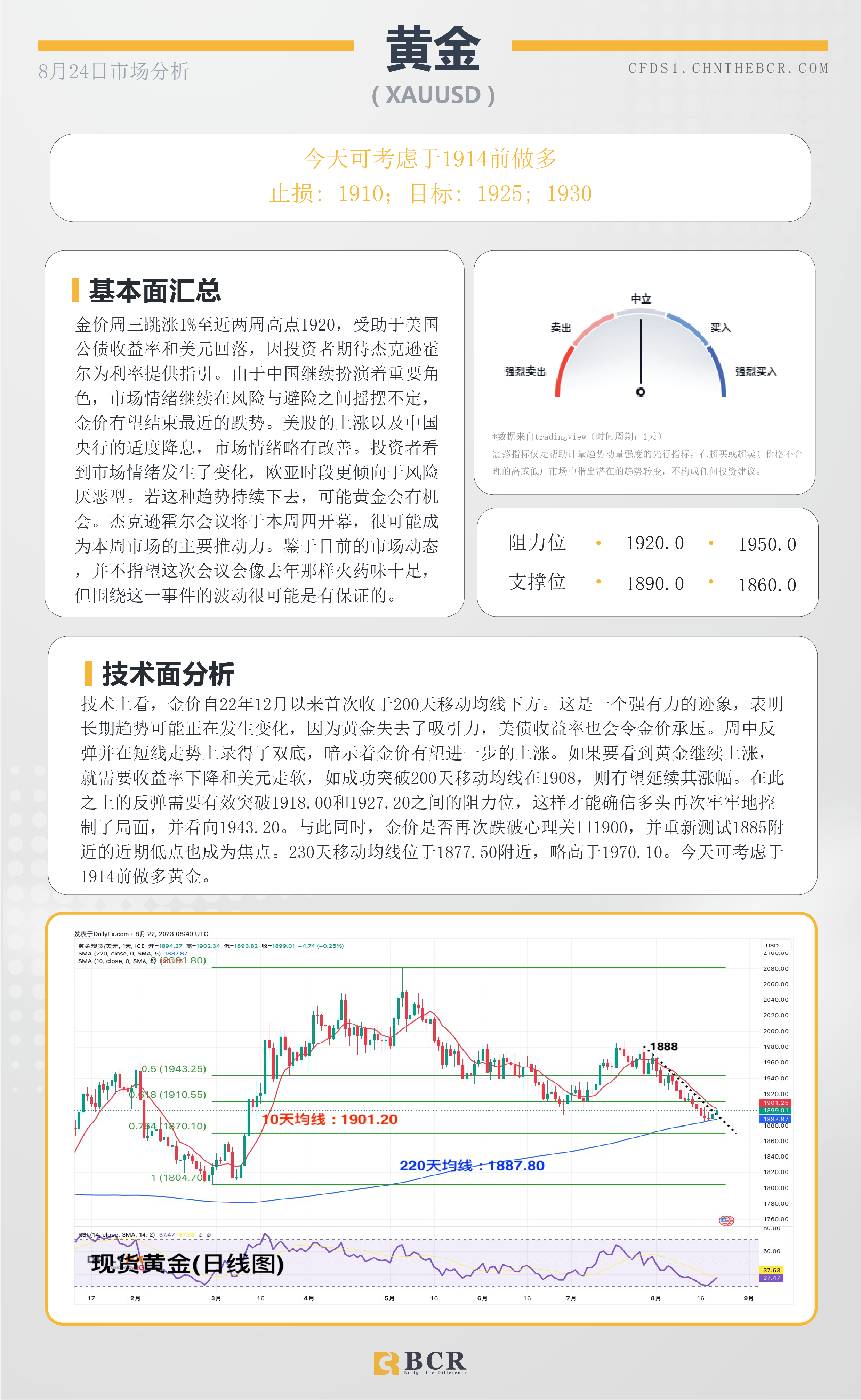 BCR每日早评及分析-2023年8月24日