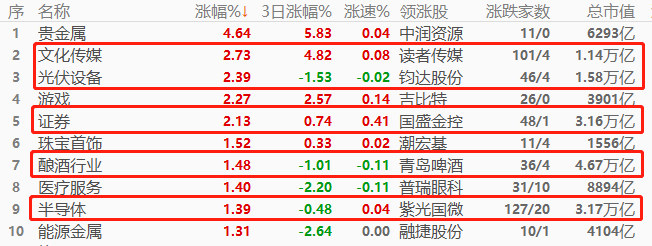 ATFX股指：半年报密集发布期，A股走出乐观预期行情