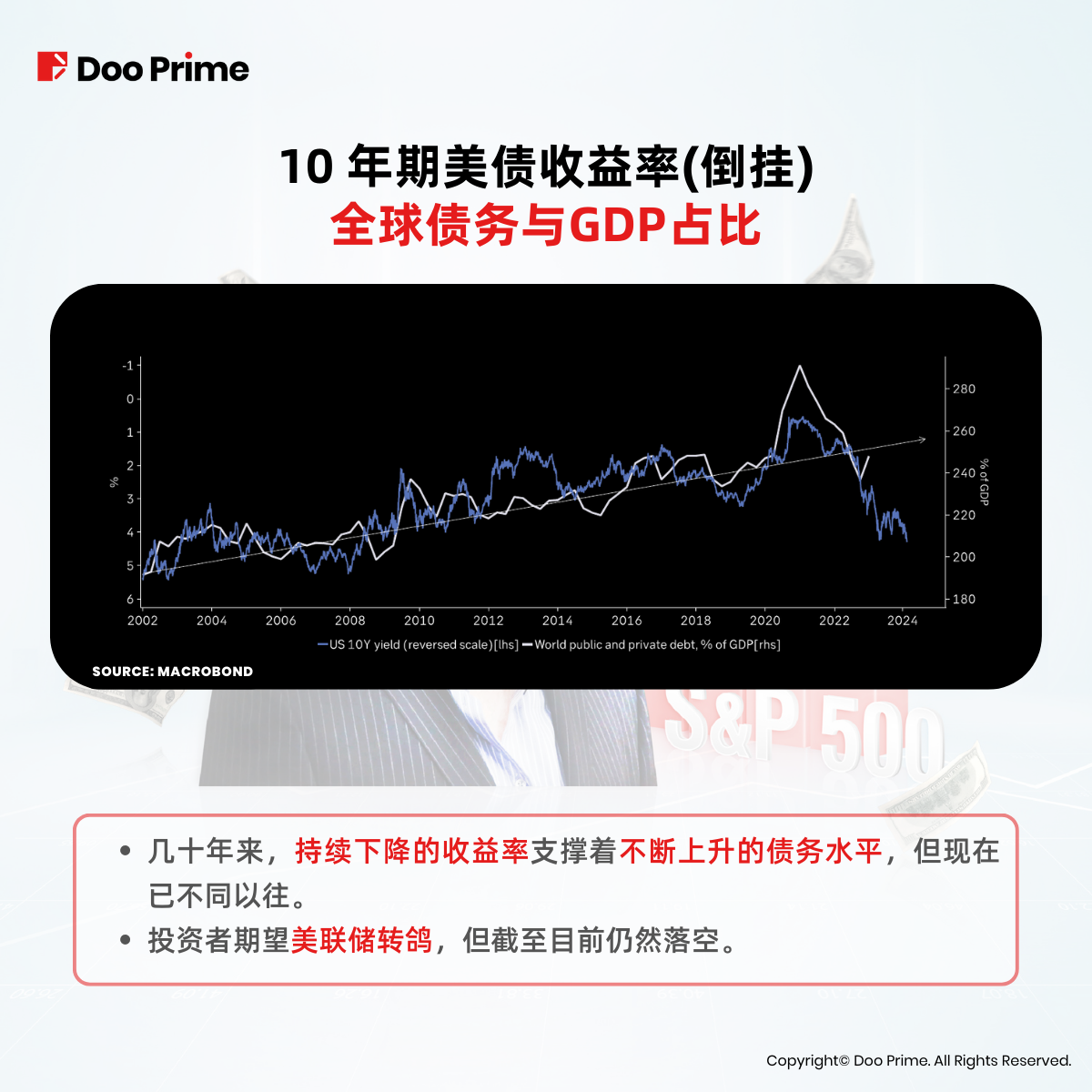 实用教程 | 大空头以 16 亿美元押注股市崩盘，投资者该如何应对？ 