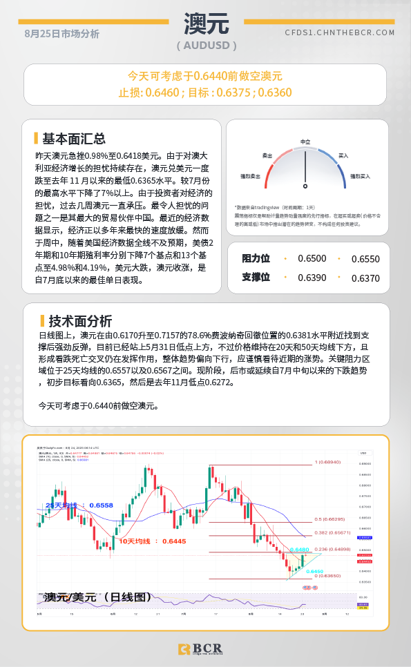 BCR每日早评及分析-2023年8月25日