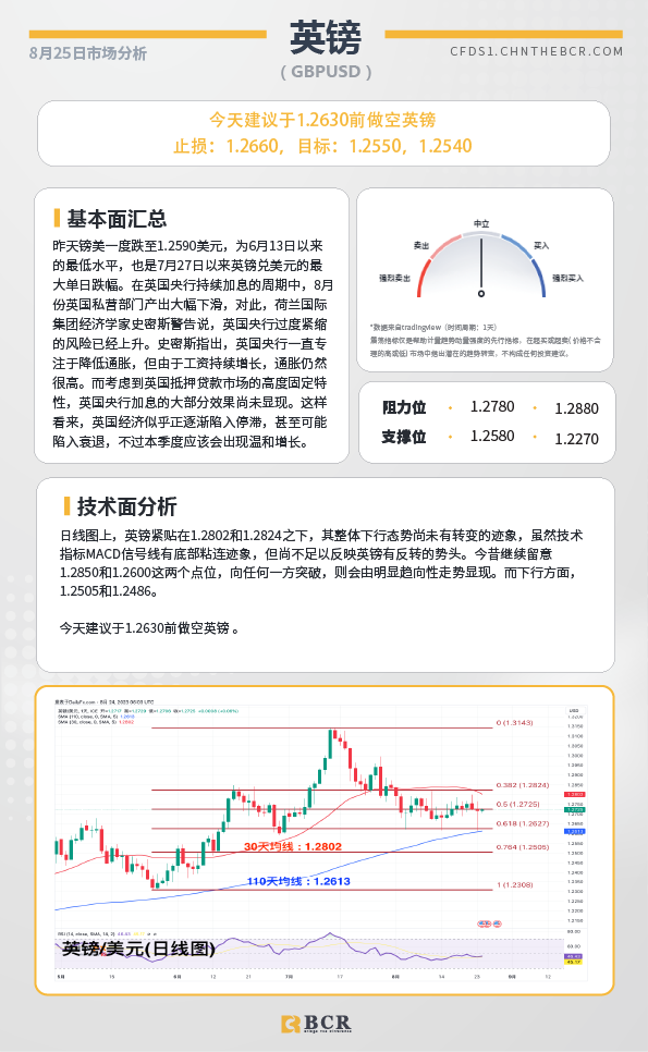 BCR每日早评及分析-2023年8月25日