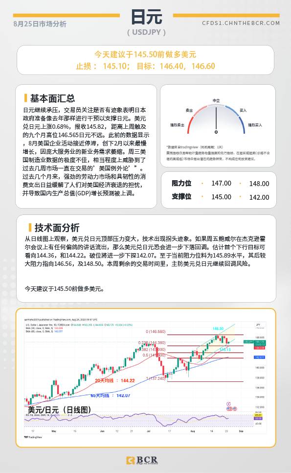 BCR每日早评及分析-2023年8月25日