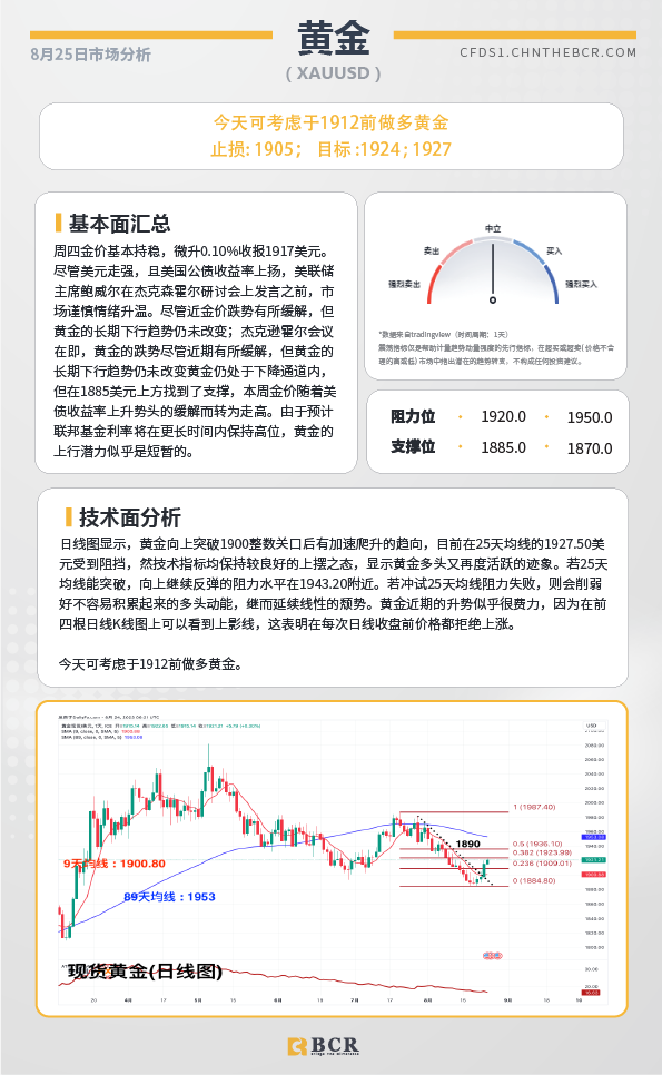 BCR每日早评及分析-2023年8月25日