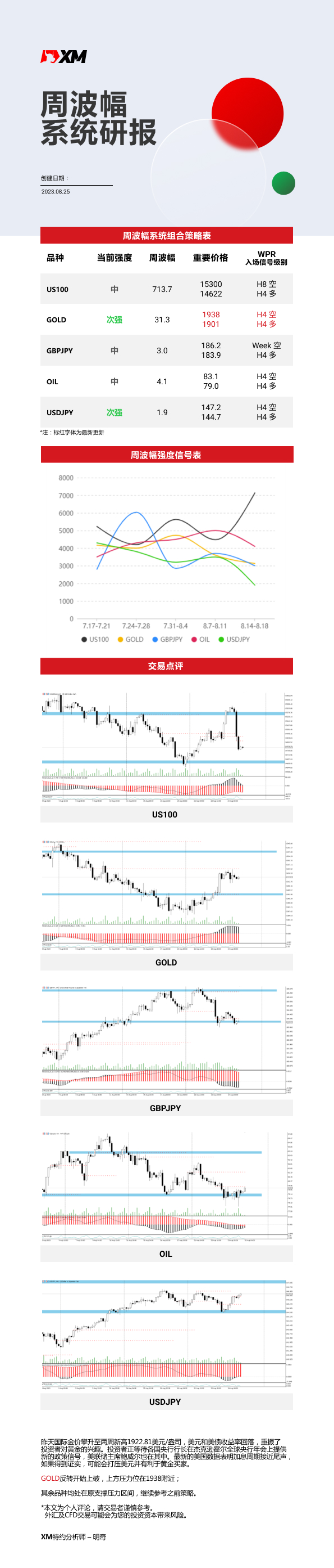 8月25日 XM周波辐系统研报