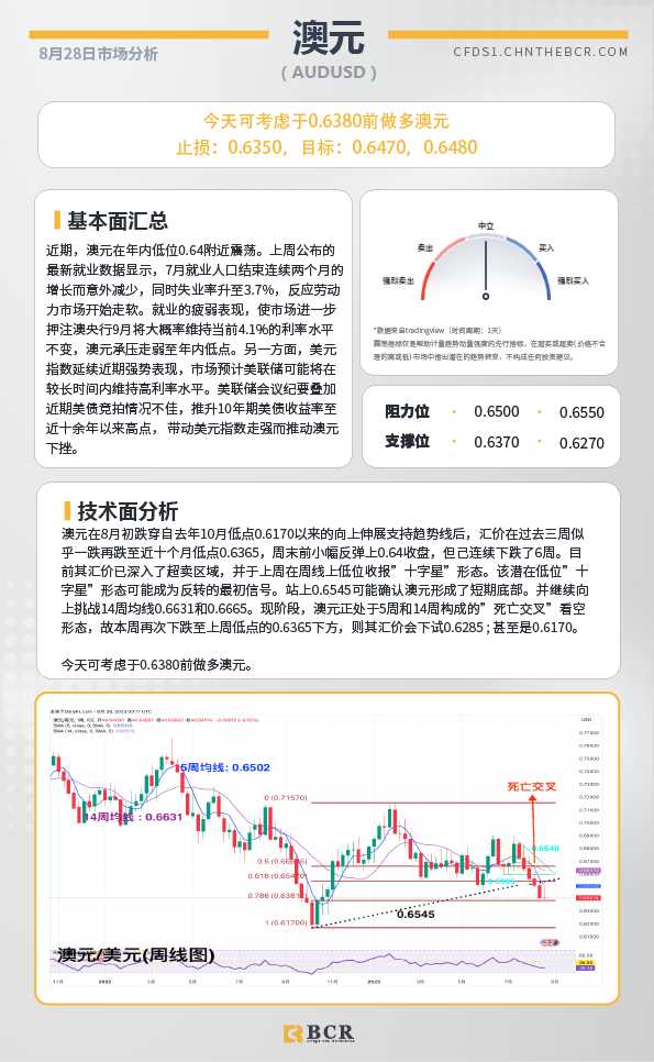 BCR每日早评及分析-2023年8月28日