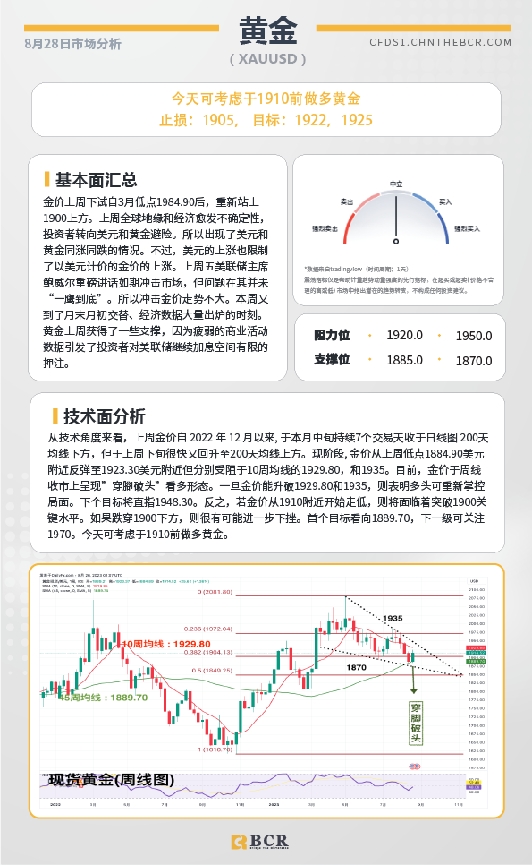 BCR每日早评及分析-2023年8月28日