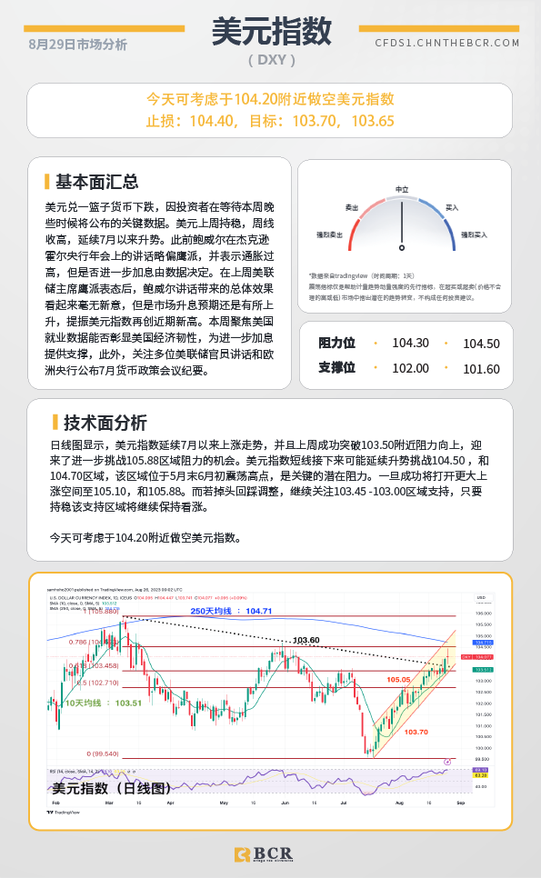 BCR每日早评及分析-2023年8月29日