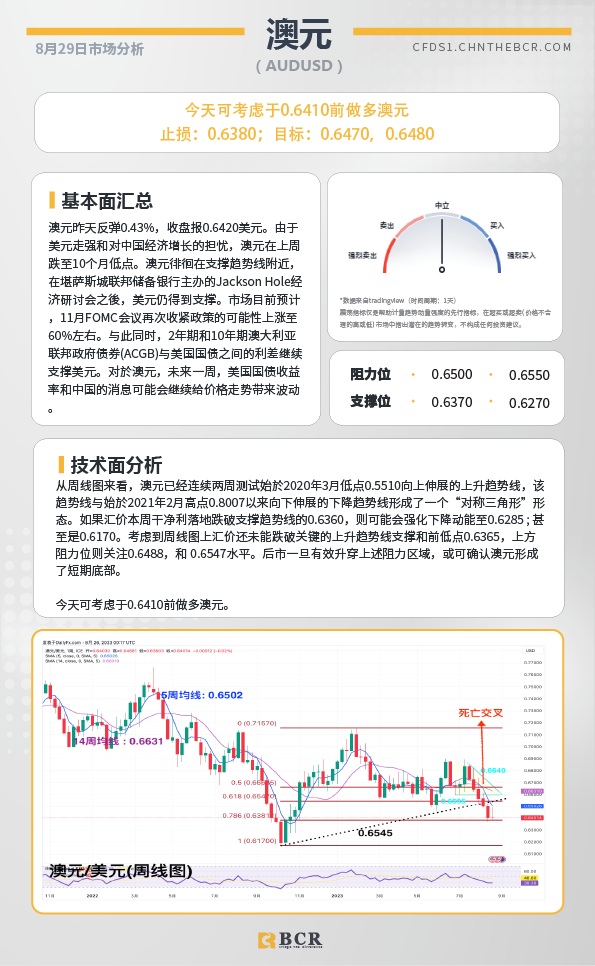 BCR每日早评及分析-2023年8月29日