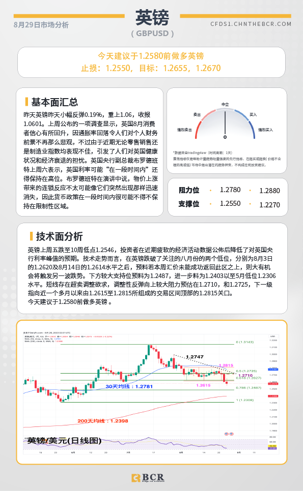 BCR每日早评及分析-2023年8月29日