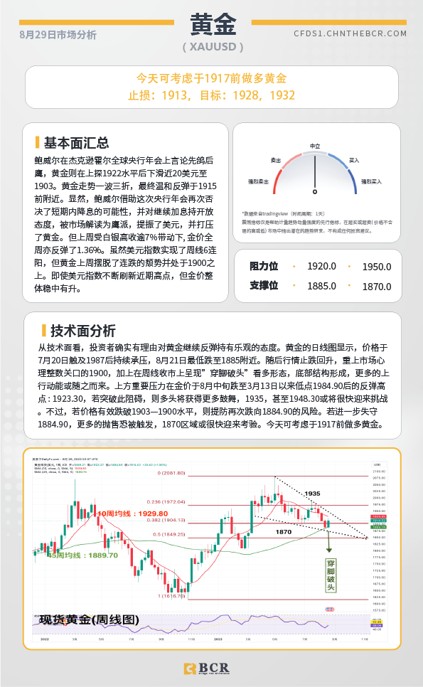 BCR每日早评及分析-2023年8月29日