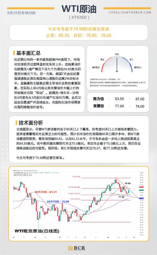 BCR每日早评及分析-2023年8月29日