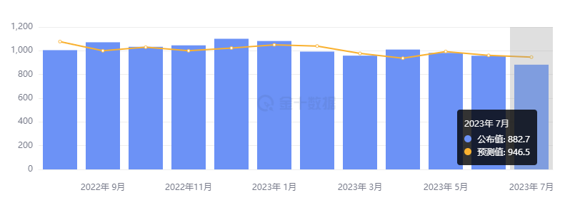 行业动态 | JOLTS 职位空缺跌破 900 万大关，美股集体收涨