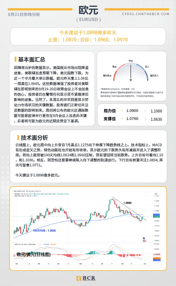 BCR每日早评及分析-2023年8月31日