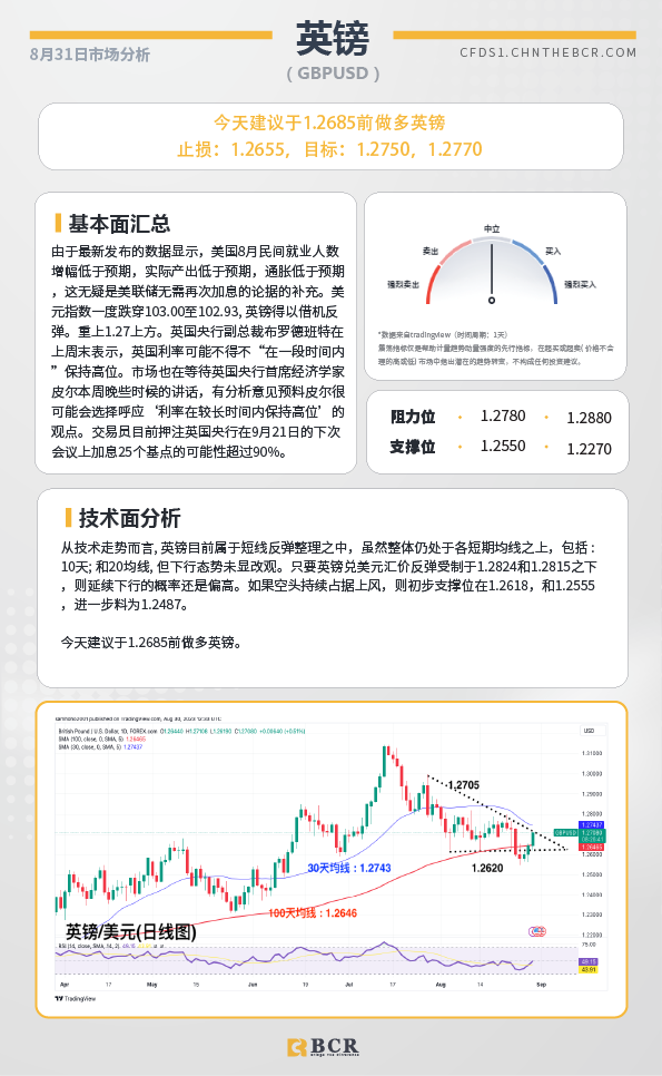 BCR每日早评及分析-2023年8月31日