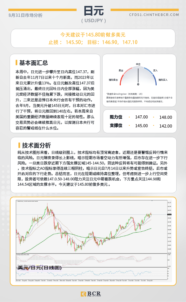 BCR每日早评及分析-2023年8月31日