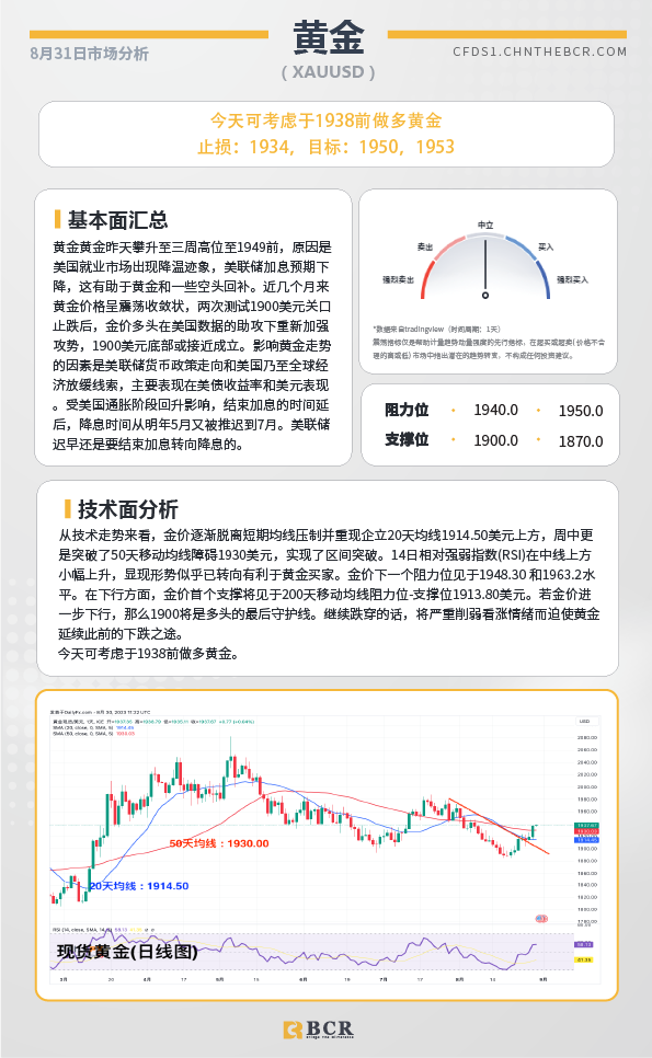 BCR每日早评及分析-2023年8月31日