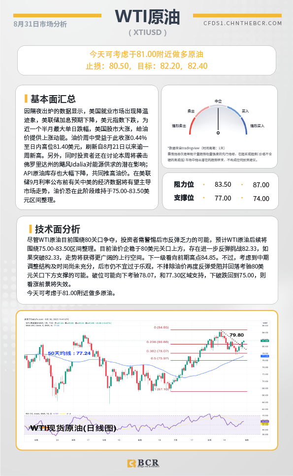 BCR每日早评及分析-2023年8月31日