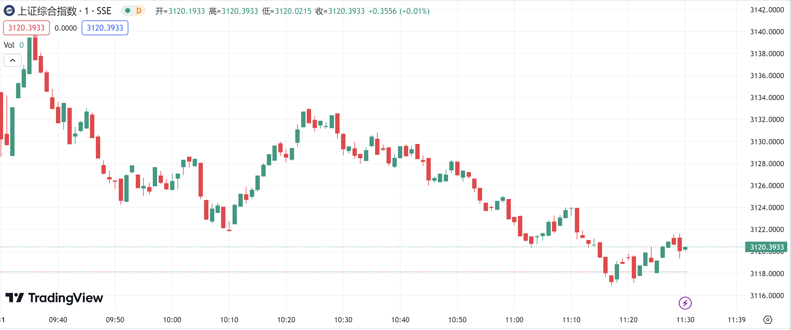 徳璞股评 | 美股收高标普500站上4500点关口， VinFast 收跌超10%