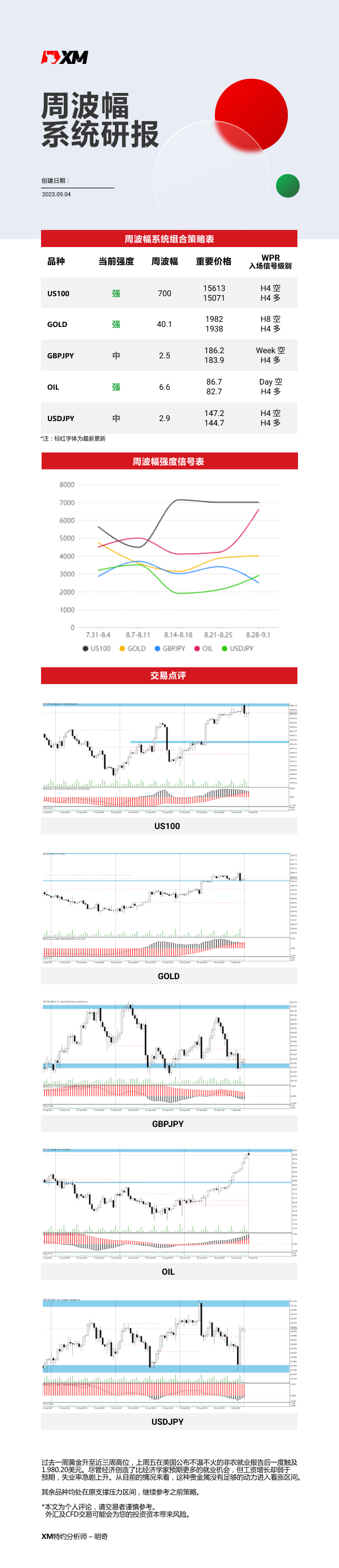 9月4日 XM周波辐系统研报