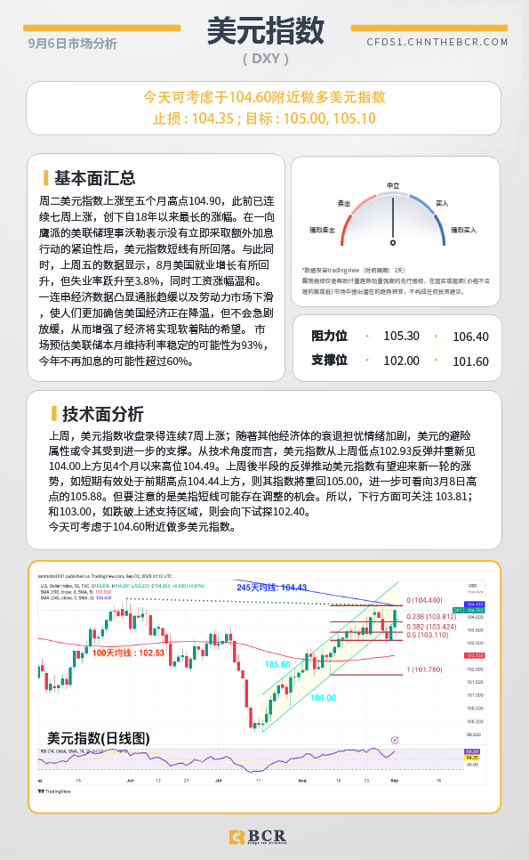 BCR每日早评及分析-2023年9月6日