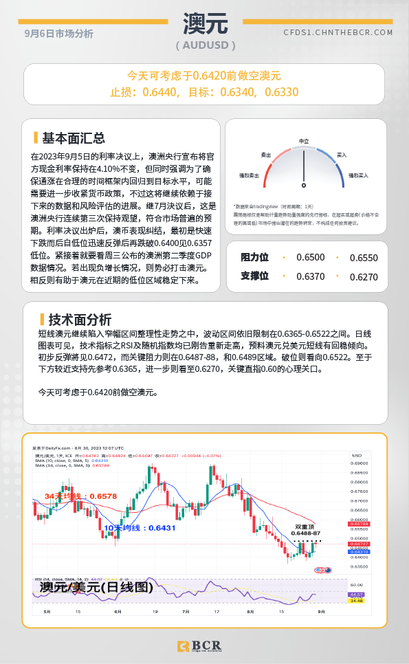 BCR每日早评及分析-2023年9月6日