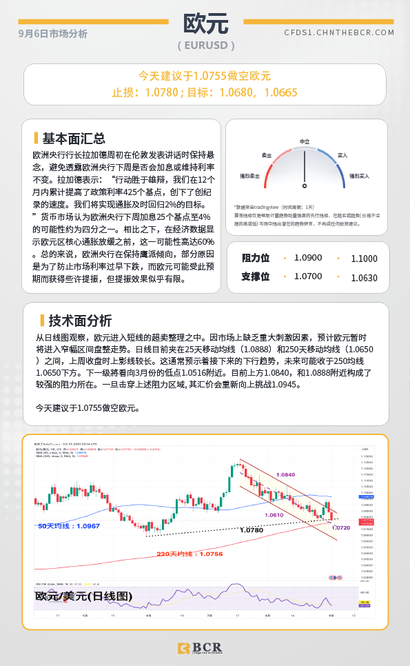 BCR每日早评及分析-2023年9月6日