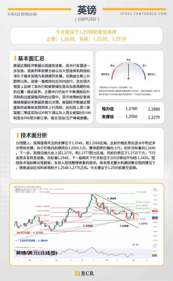 BCR每日早评及分析-2023年9月6日