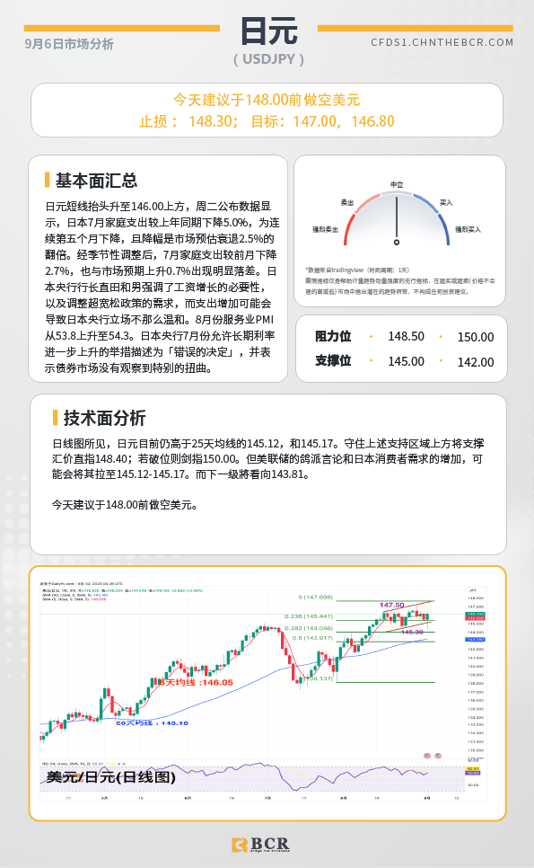 BCR每日早评及分析-2023年9月6日