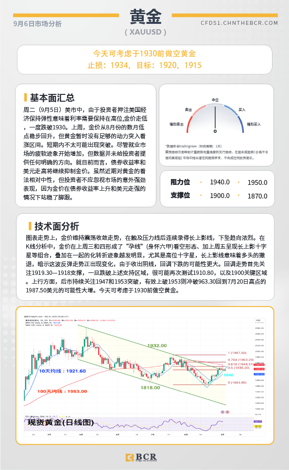 BCR每日早评及分析-2023年9月6日