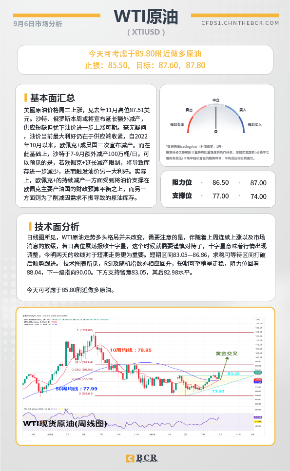 BCR每日早评及分析-2023年9月6日