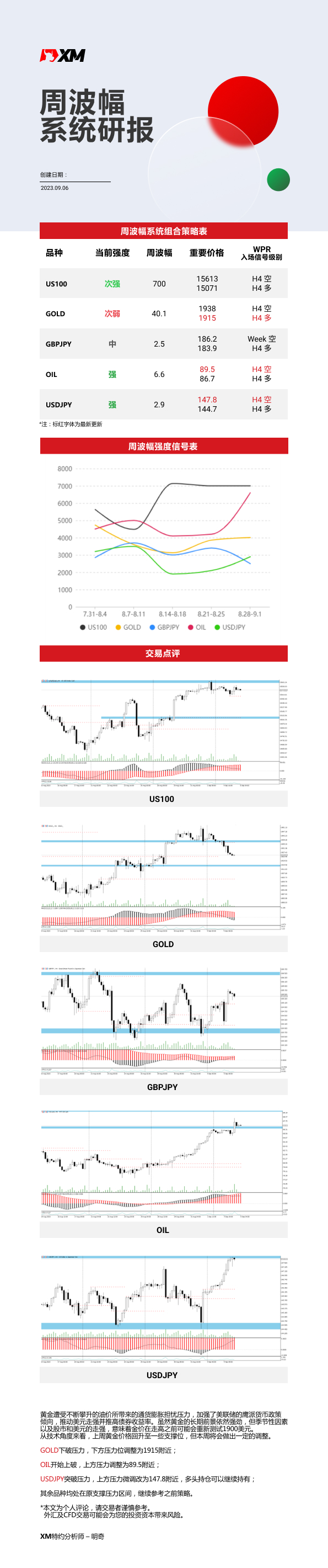 9月6日 XM周波辐系统研报