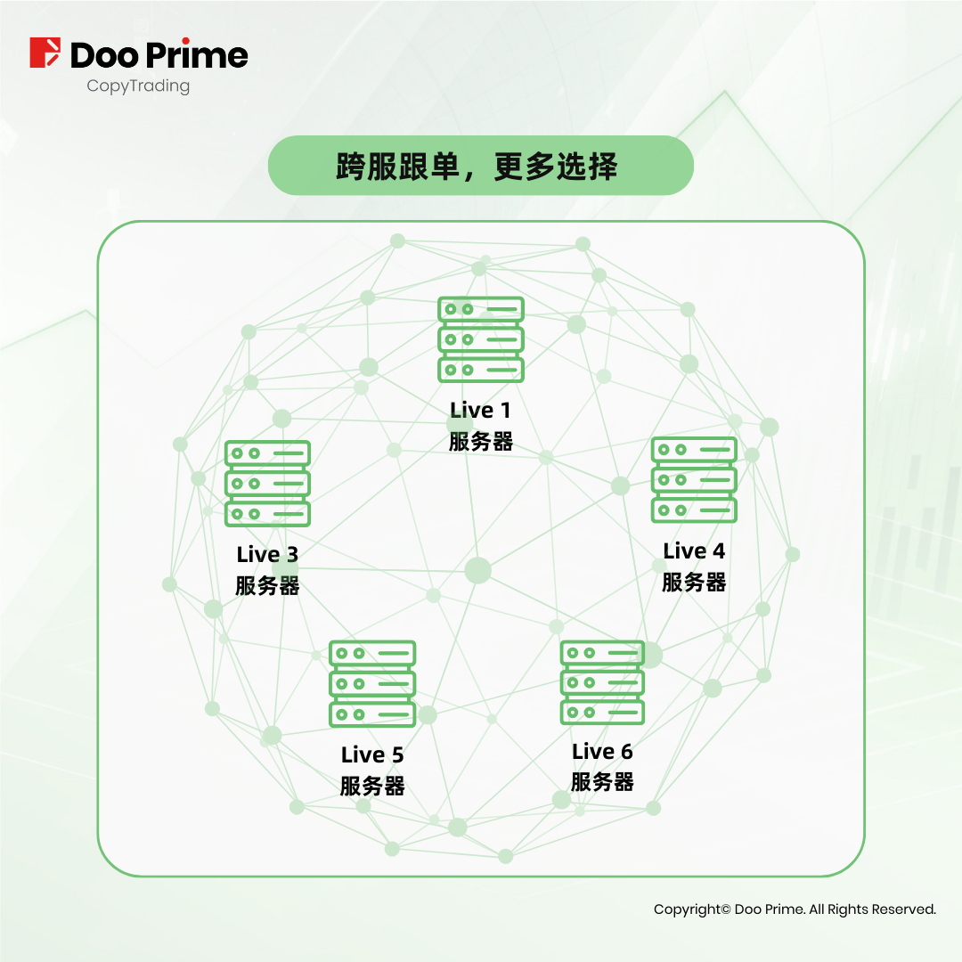 实战策略 | Doo Prime CopyTrading 实现跨服跟单，潜在获益机遇待您发掘！