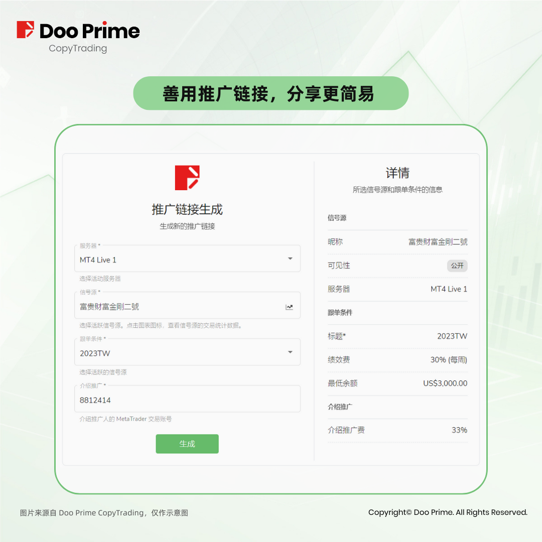 实战策略 | Doo Prime CopyTrading 实现跨服跟单，潜在获益机遇待您发掘！