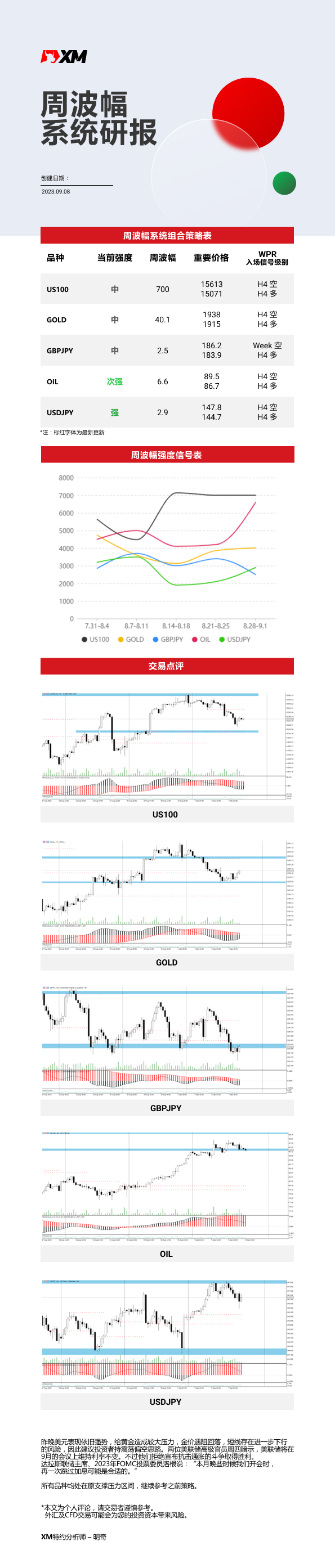 9月8日 XM周波辐系统研报