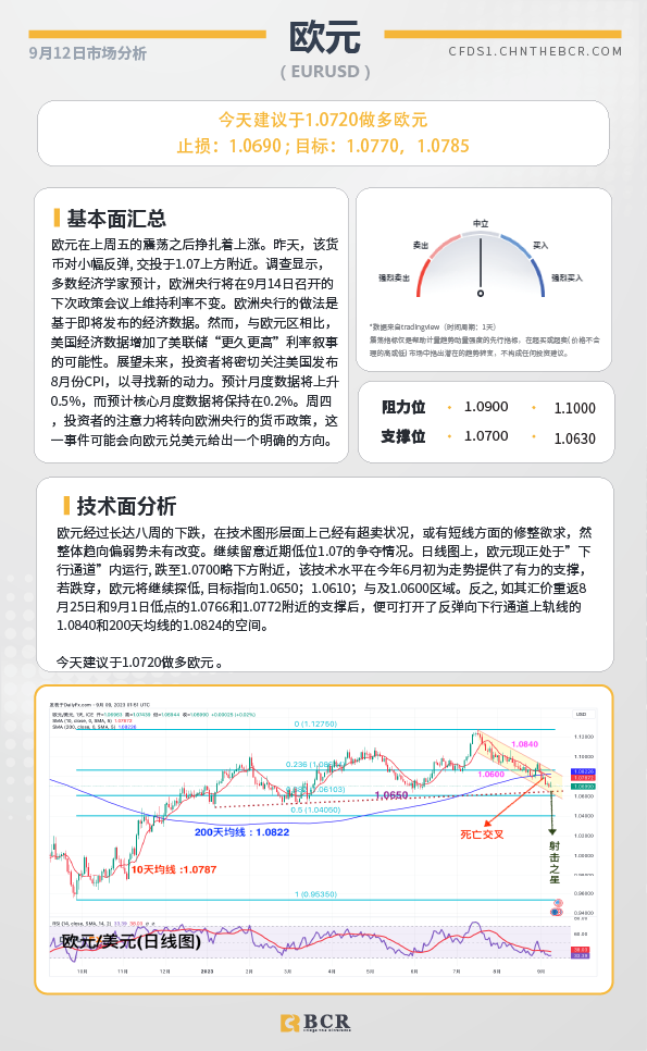 BCR每日早评及分析-2023年9月12日