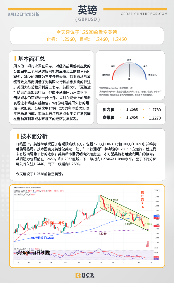 BCR每日早评及分析-2023年9月12日