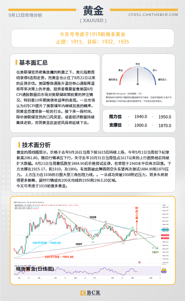 BCR每日早评及分析-2023年9月12日