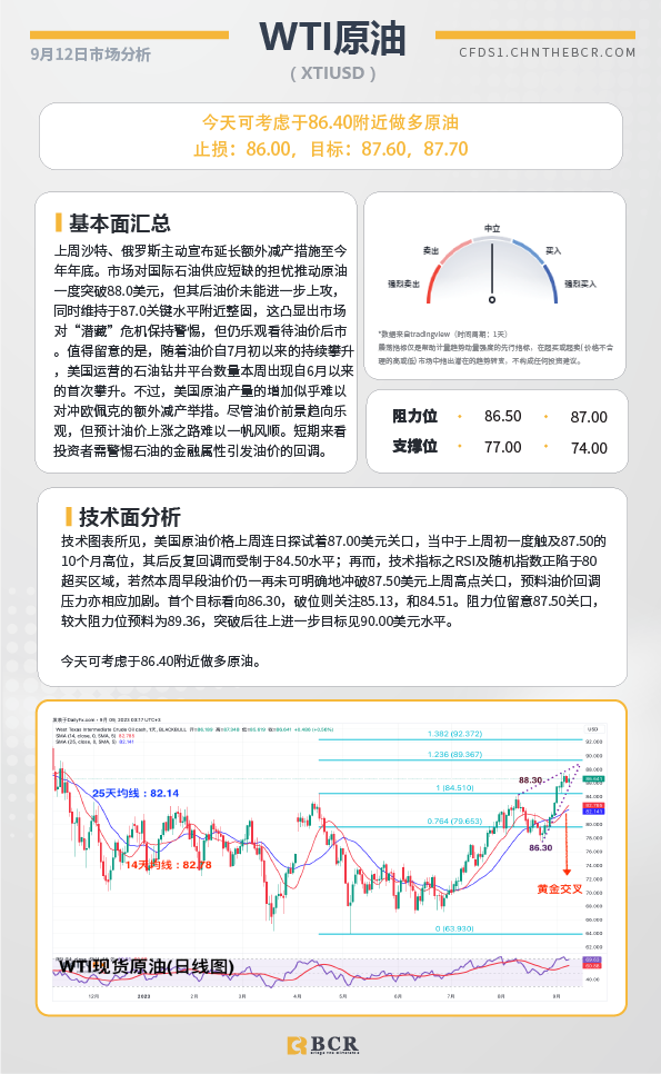 BCR每日早评及分析-2023年9月12日