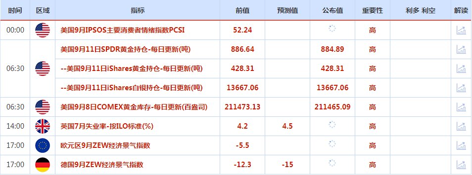 CWG资讯：8月美国消费者通胀预期稳定，美元下跌，金价小幅走高，本周通胀数据成焦点