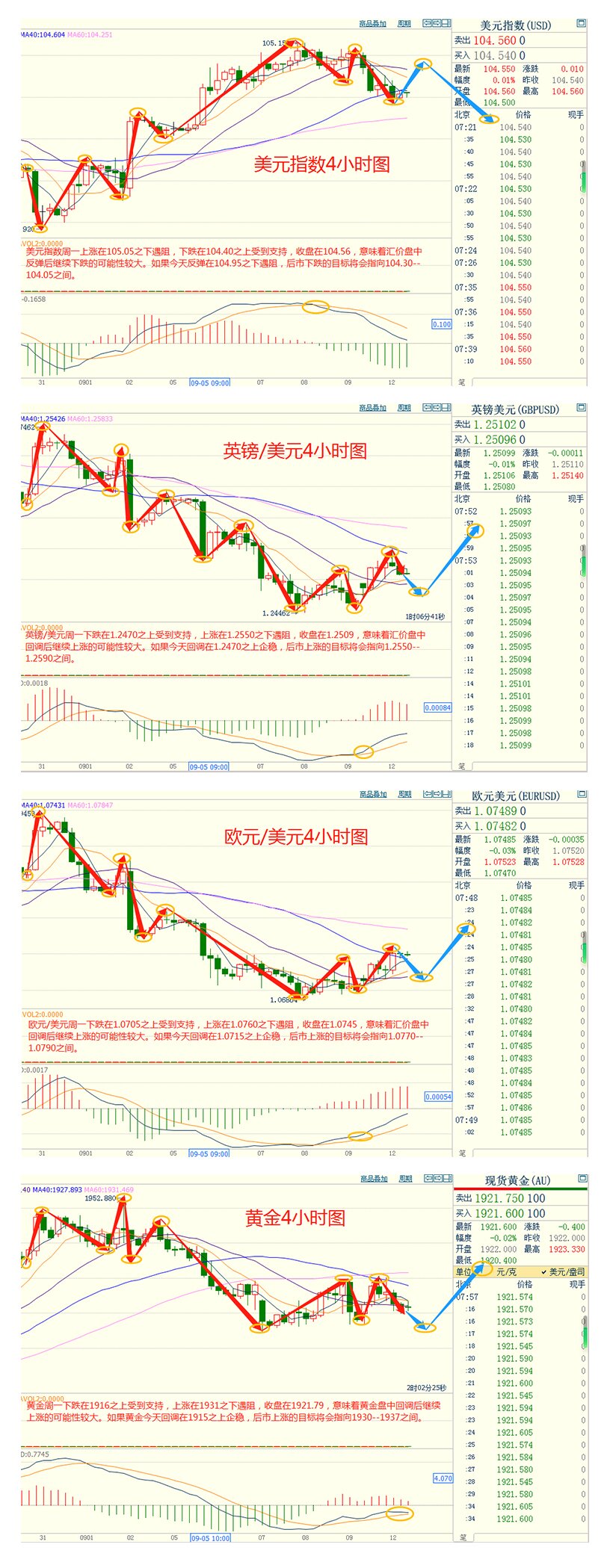 CWG资讯：8月美国消费者通胀预期稳定，美元下跌，金价小幅走高，本周通胀数据成焦点