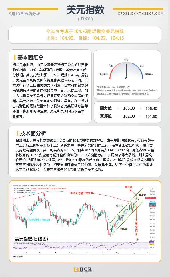 BCR每日早评及分析-2023年9月13日