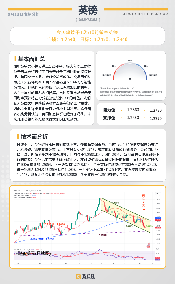 BCR每日早评及分析-2023年9月13日