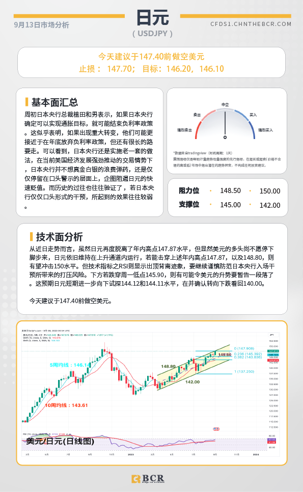 BCR每日早评及分析-2023年9月13日