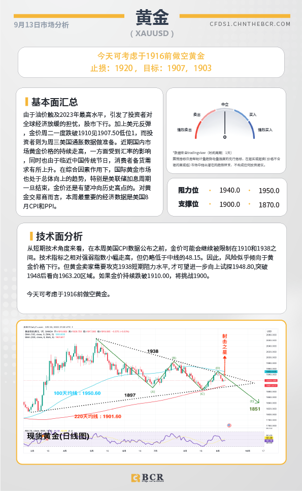 BCR每日早评及分析-2023年9月13日