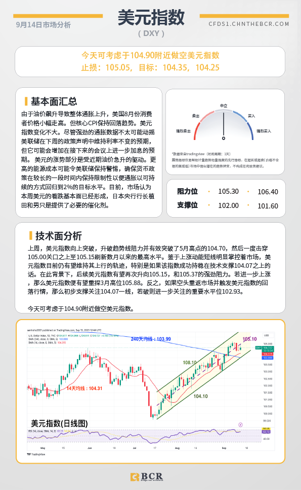 BCR每日早评及分析-2023年9月14日