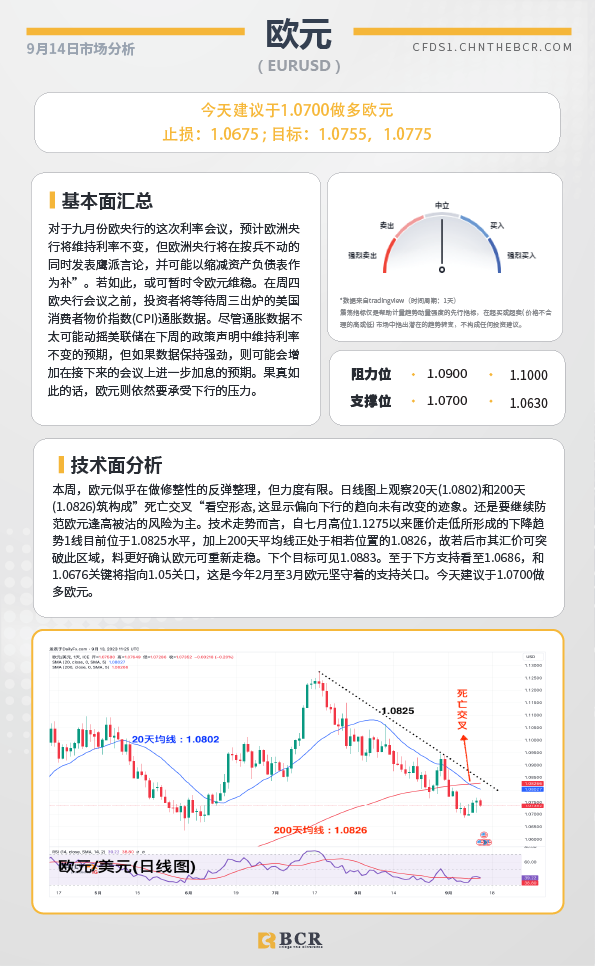 BCR每日早评及分析-2023年9月14日