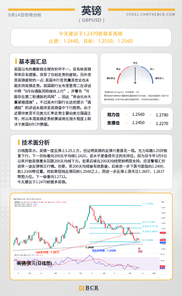 BCR每日早评及分析-2023年9月14日