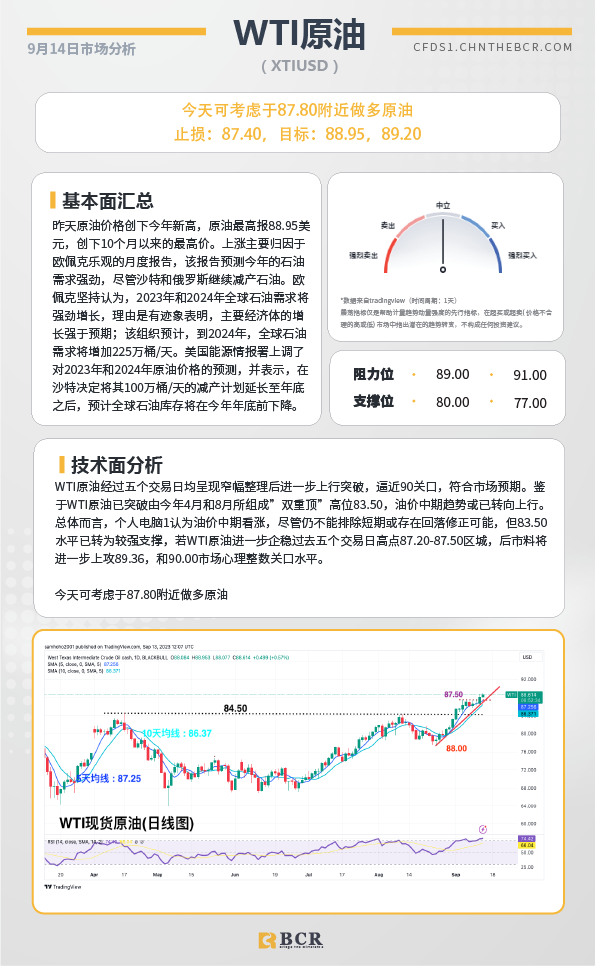 BCR每日早评及分析-2023年9月14日