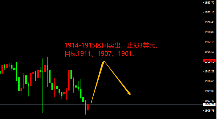 宗校立：欧央行利率决议，今晚或有绞杀行情！