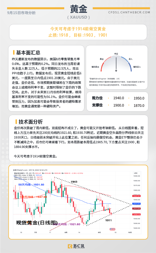 BCR每日早评及分析- 2023年9月15日